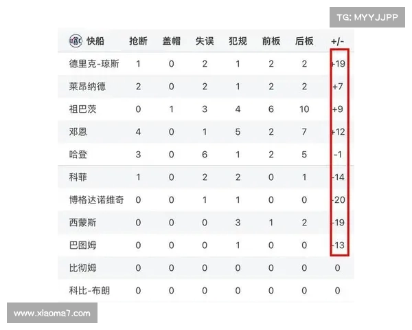 探讨NBA球员效率值的影响因素及其在比赛中的实际应用分析 探讨NBA球员效率值的影响因素及其在比赛中的实际应用分析