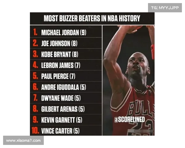 NBA历史十大压哨绝杀球盘点,最后一秒的惊天逆转与传奇瞬间 NBA历史十大压哨绝杀球盘点,最后一秒的惊天逆转与传奇瞬间